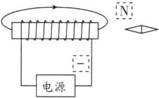电源
