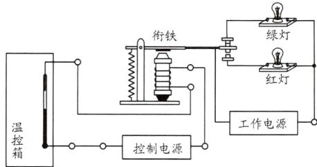 工作电源控制电源