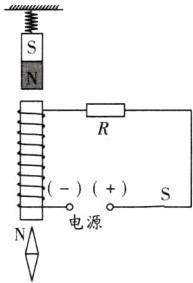 电源