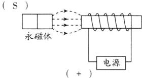 电源
