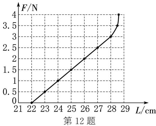 212223242526272829Lcm第12题