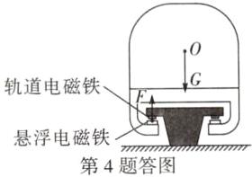 悬浮电磁铁第4题答图