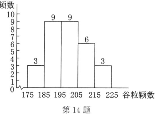 175185195205215225谷粒颗数第14题