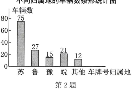 苏鲁豫皖其他车牌号归属地第2题