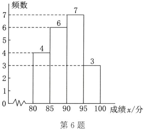 80859095100成绩x分第6题