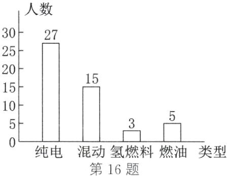 纯电混动氢燃料燃油类型第16题