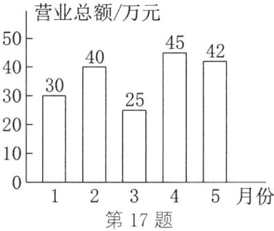 5月份34第17题