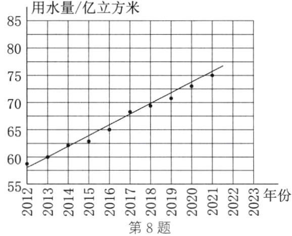 20202020202020第8题