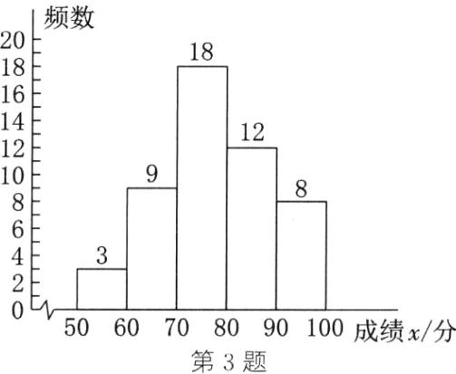 5060708090100成绩x分第3题