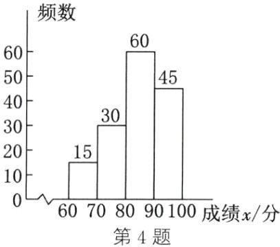 60708090100成绩x分第4题