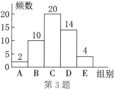 BCDE组别第3题