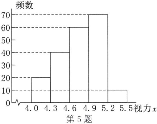 404346495255视力x第5题