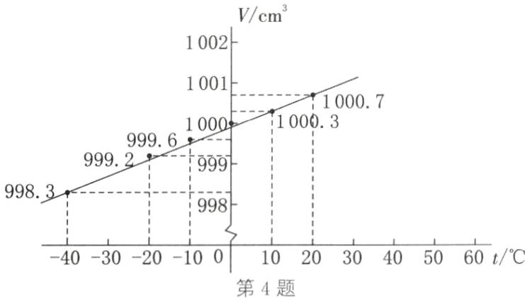 102030405060t403020100第4题