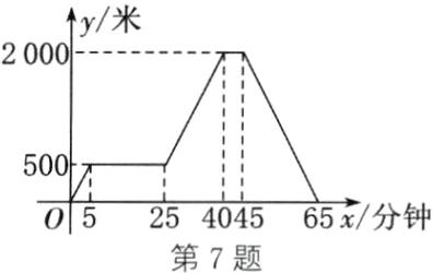 65x分钟25404505第7题