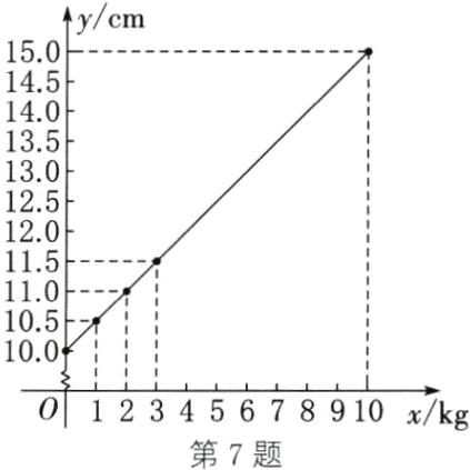 12345678910xkg第7题