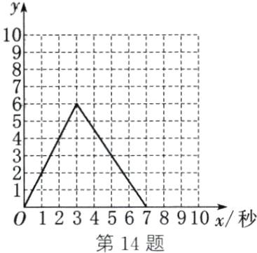 012345678910x秒第14题