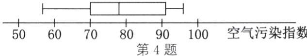 空气污染指数7090100805060第4题