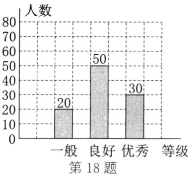 一般良好优秀等级第18题
