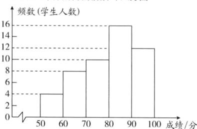 5060708090100成绩分