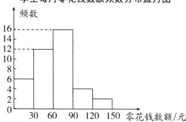 306090120150零花钱数额元
