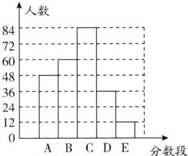 12ABCDE分数段