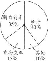 其他乘公交车1510