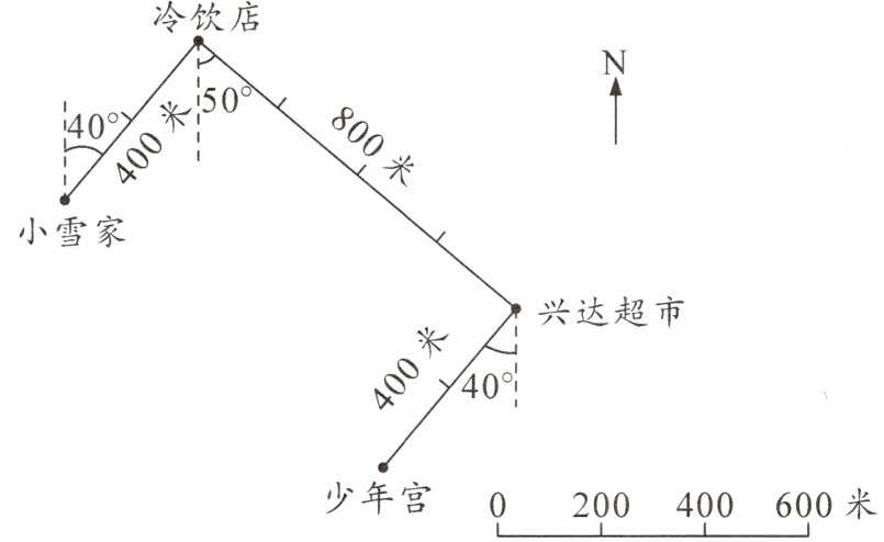 少年宫600米200400