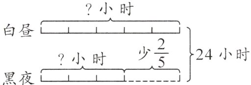 24小时frac15小时黑夜