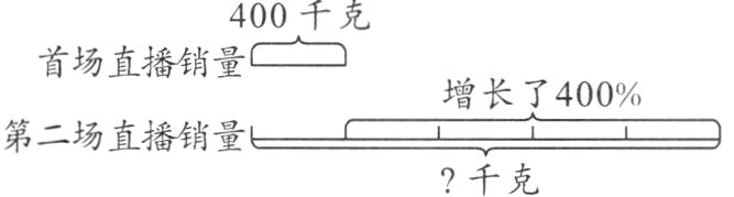 第二场直播销量千克