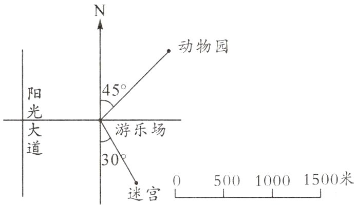 50010001500米迷宫