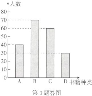 D书籍种类第3题答图