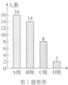 A级B级C级D级第5题答图
