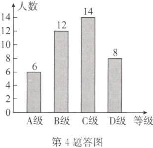 A级B级C级D级等级第4题答图