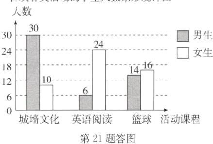 城墙文化英语阅读篮球活动课程第21题答图
