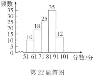 5161718191101分数分第22题答图