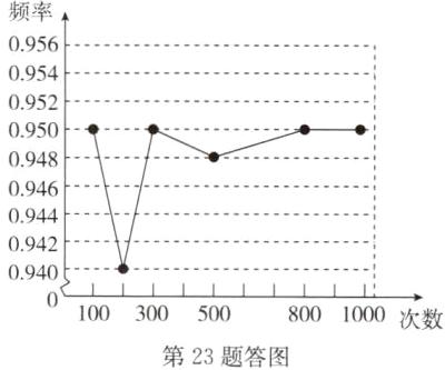 1003005008001000次数第23题答图