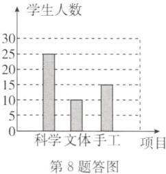 科学文体手工项目第8题答图
