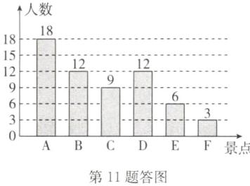 F景点第11题答图