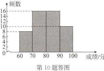 60708090100成绩分第10题答图