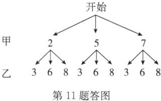 83第11题答图