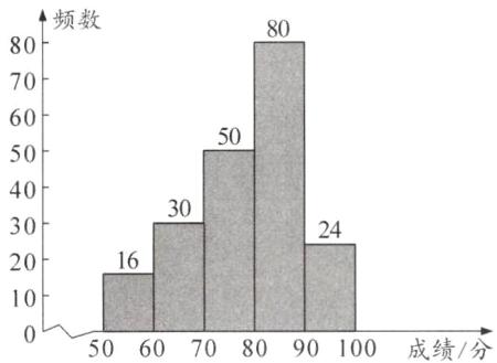 10成绩分5060708090100