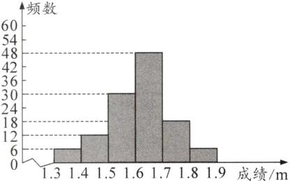 1213141516171819成绩m