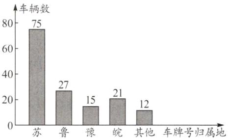 其他车牌号归属地鲁豫