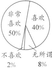 无所谓不喜欢82