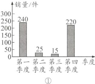 季度季度季度季度