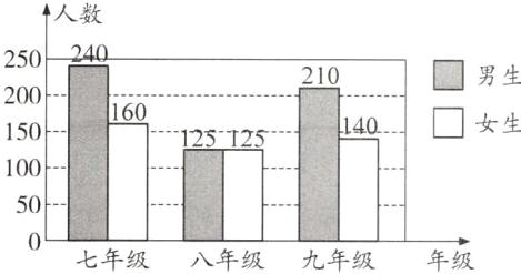七年级八年级九年级年级
