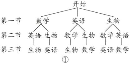第三节生物英语生物数学英语数学