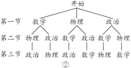 第三节政治数学物理数学物理政治