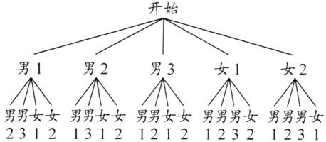 男男女女男男女女男男女女男男男女男男男女23121312121212321231