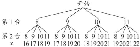 第2台891011891011891011891011